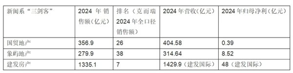 股票账户配资 国贸地产“豪赌”高价地的B面：盈利困局待解