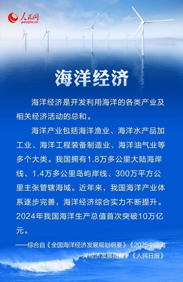 配资炒股门户网站 发展海洋经济，“新名词”藏着“新机遇”！